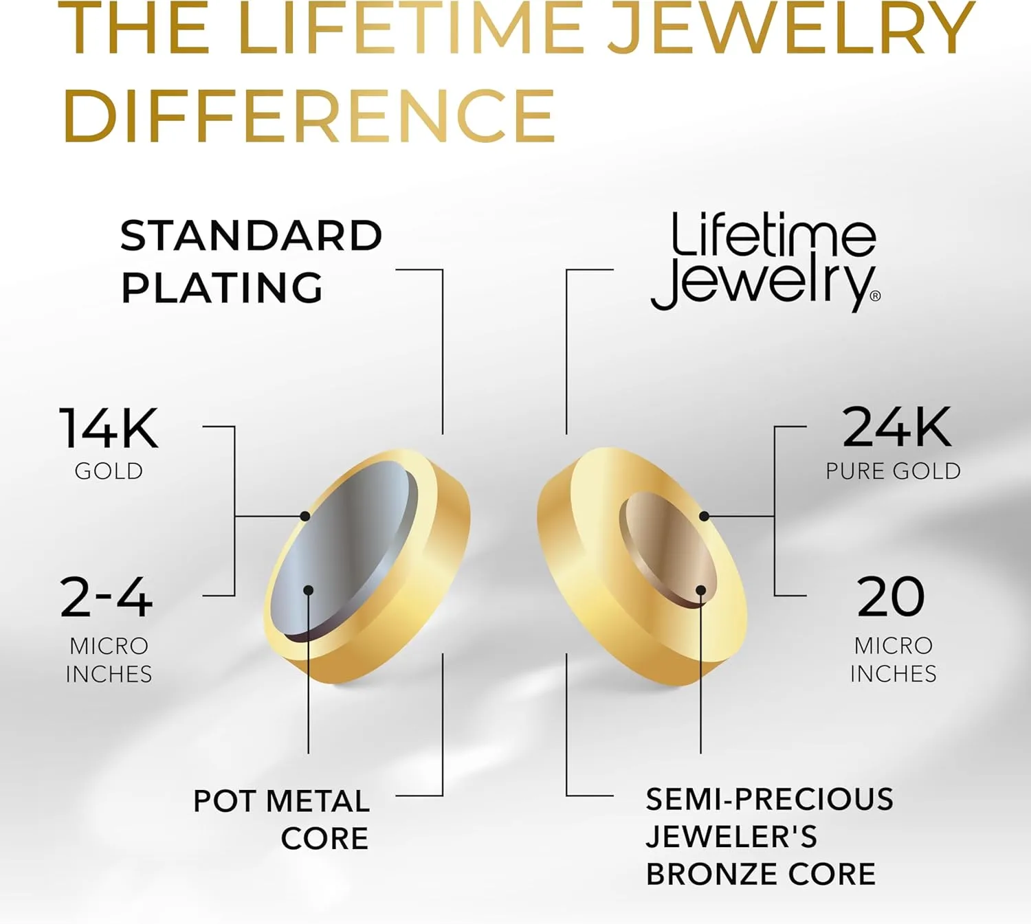 LIFETIME JEWELRY 5mm White Gold Chain for Men & Women 24k Real Gold Plated Diamond Cut Gold Rope Chain for Men & Gold Chain Necklace Women 16 to 36 Inch