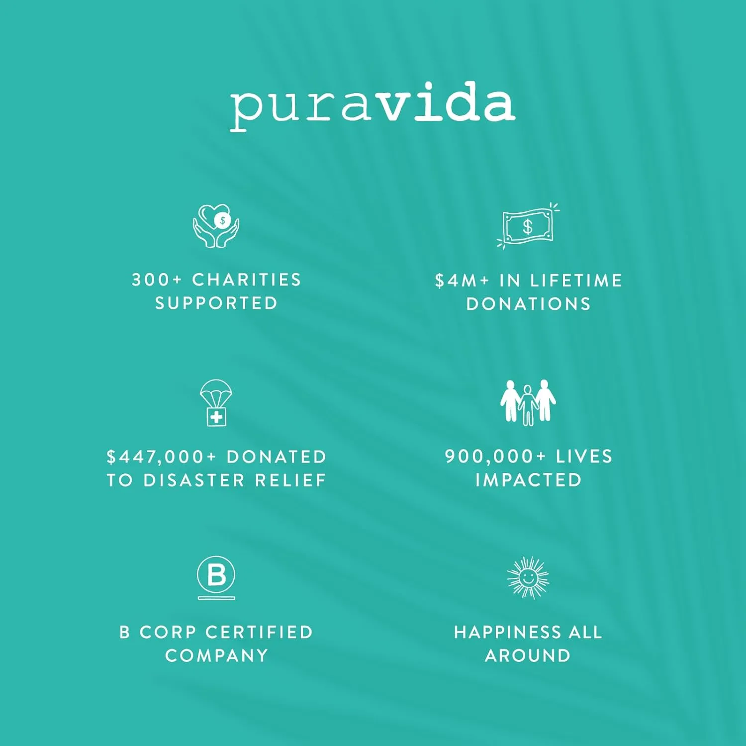 Pura Vida Original Anklet - Adjustable Band, 100% Waterproof - Coated Brand Charm